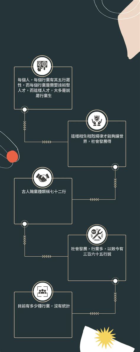 金土行業|八字的五行與行業的關係